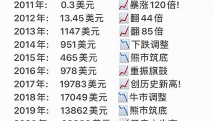 元宇宙币价格(一枚元宇宙币CES多少钱)