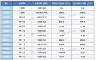 银行股票选择买哪个(银行股票哪家值得价值投资)