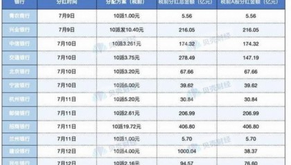 银行股票选择买哪个(银行股票哪家值得价值投资)