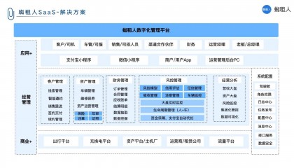 哪个租人app最火(哪个平台可以租人)