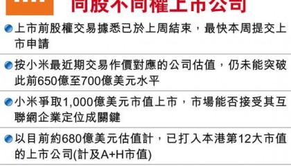 小米在哪里上市(小米在哪个城市上市)