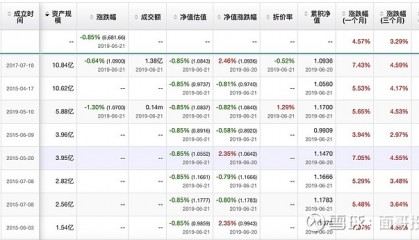 买基金用哪个银行好(买基金选哪个基金公司)