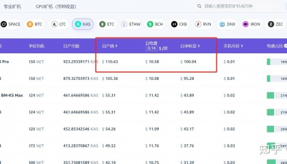 btc矿池排名(btccom矿池)