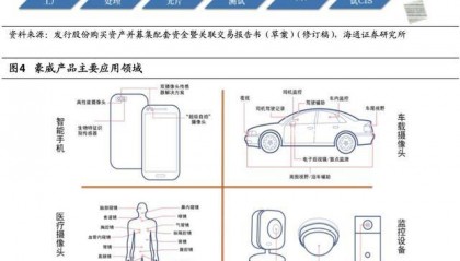 光学和半导体哪个贵(光学半导体材料)