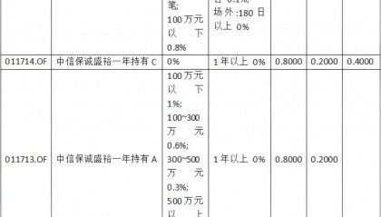 银行购买基金哪个产品好(购买银行基金入门基础知识)