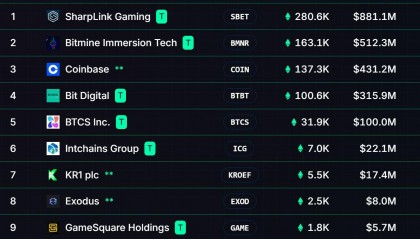 eth最低可以买多少(eth多少钱一个2019)