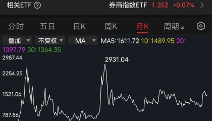 数字货币k线分析(数字货币k线图入门知识讲解)