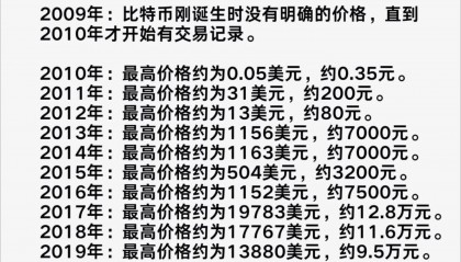 比特行情(比特行情查询)