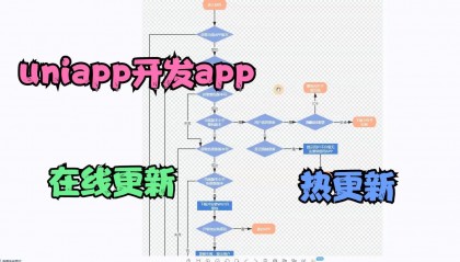 uniapp注册(uniapp从入门到精通)