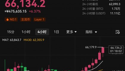 比特币交易网址(比特币交易网址查询)