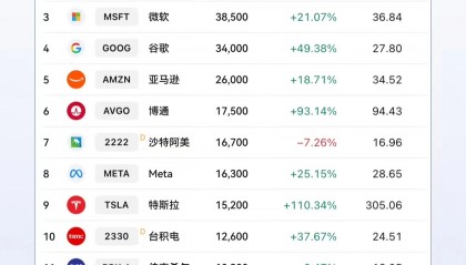 全球交易所排行(全球交易所排名前50家)